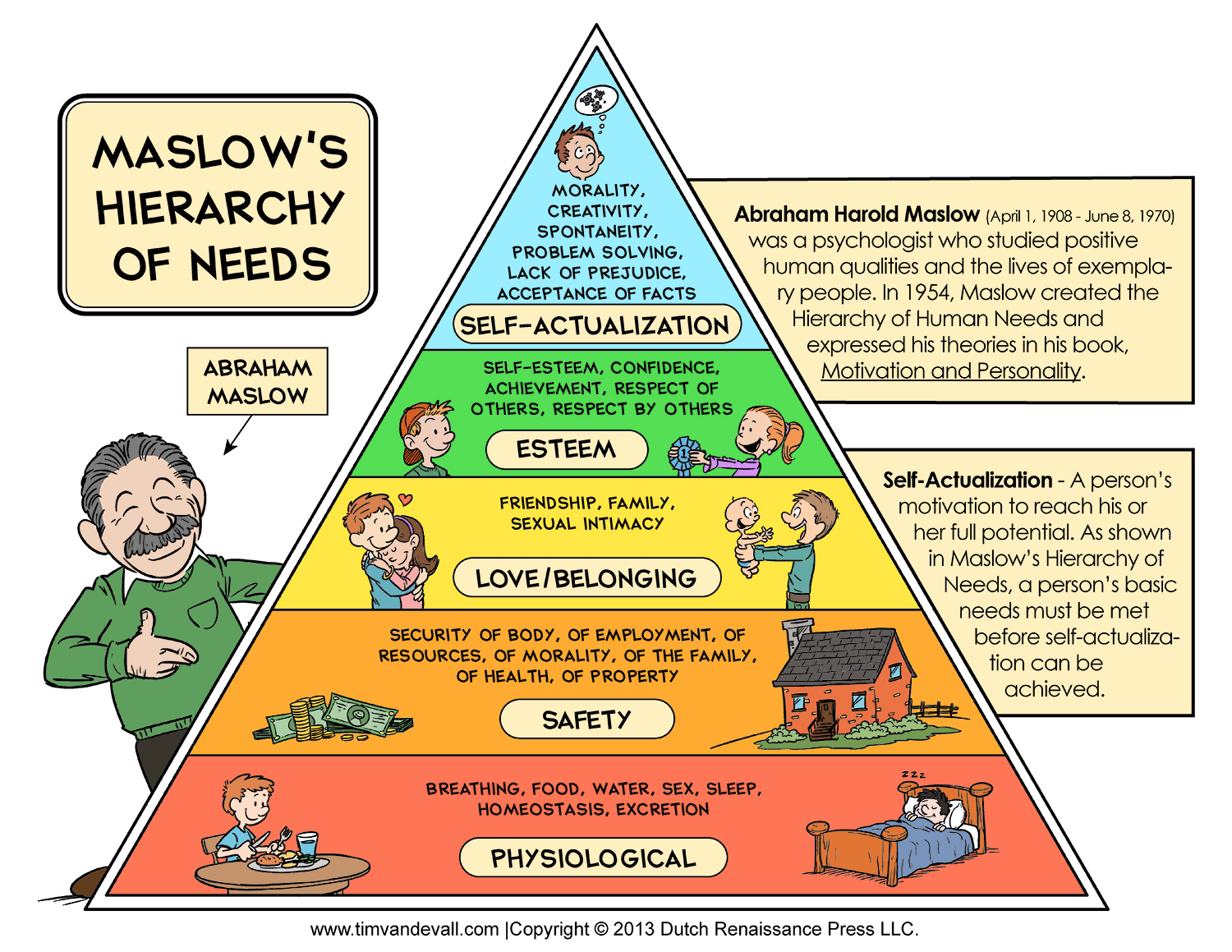Zde je dobr si pipomenout Maslowovu pyramidu poteb a zamyslet se na kter rovn cl uspokojen a naplnn.