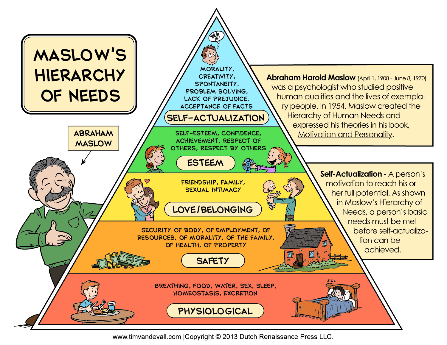 Zde je dobré si připomenout Maslowovu pyramidu potřeb a zamyslet se na které úrovně cílí uspokojení a naplnění. Zde je dobré si připomenout Maslowovu pyramidu potřeb a zamyslet se na které úrovně cílí uspokojení a naplnění.